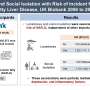 Loneliness and social isolation linked to increased risk of non-alcoholic fatty liver disease, study finds